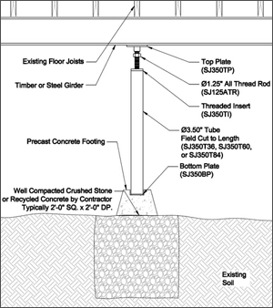 Crawl Space Support in The Western Slope