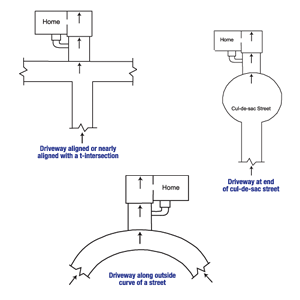Diagram of the three primary causes of street creep in Edwards